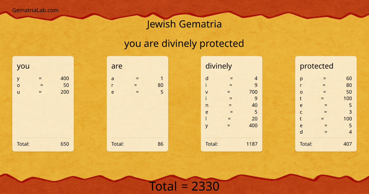 you are divinely protected in jewish Gematria